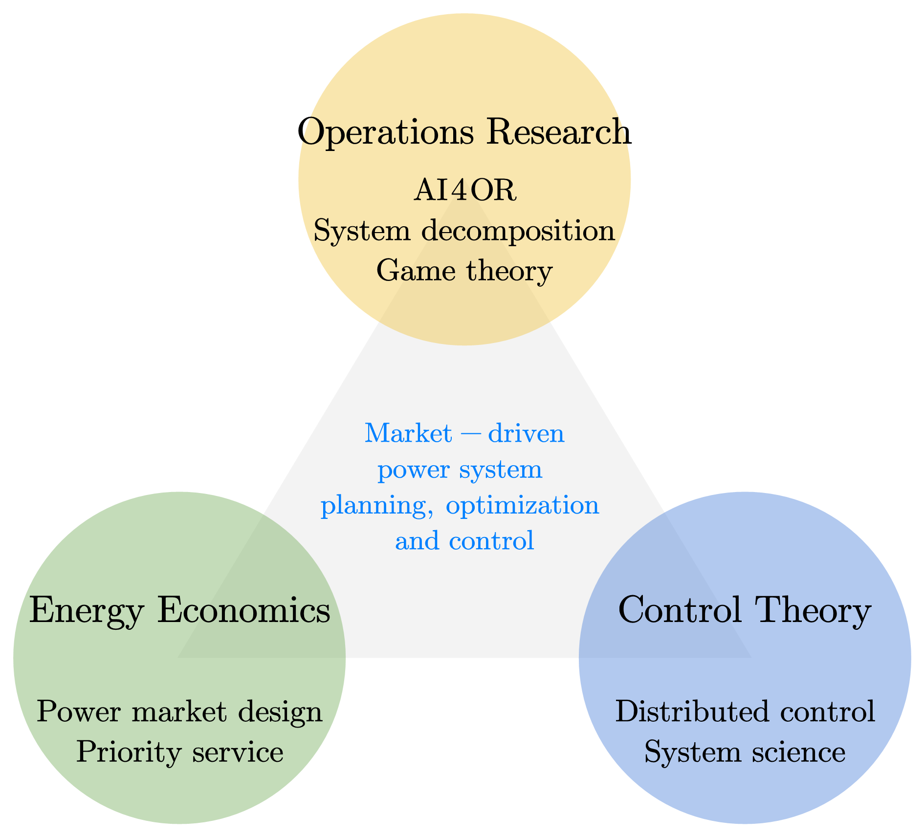 Research framework overview