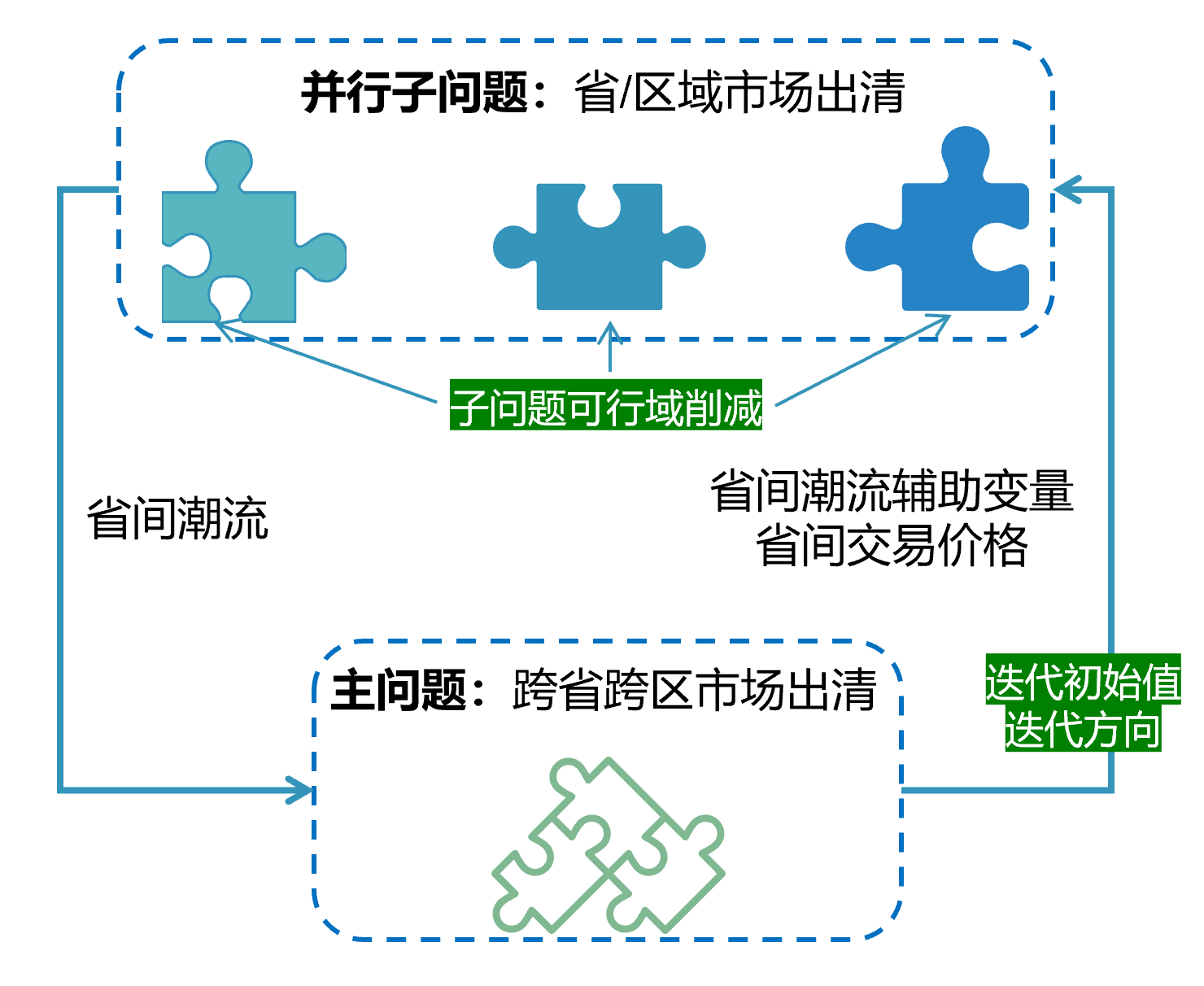 出清算法